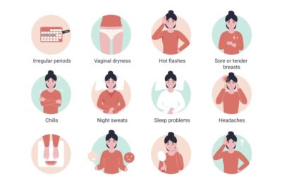 Menopause Symptoms